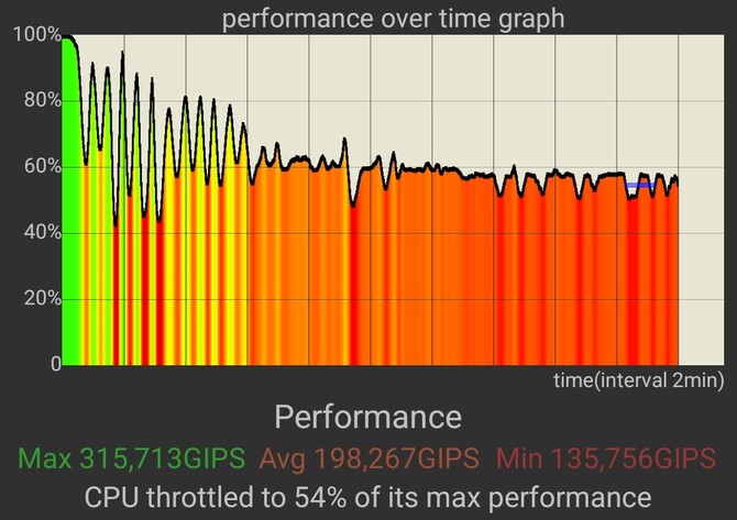 Test smartfona Samsung Galaxy S25 - prawie jak Galaxy S24, jednak ze znacznie lepszym procesorem [nc1]