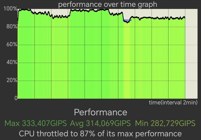 Test smartfona HONOR Magic7 Pro - do ideału trochę zabrakło, ale to i tak dobry wybór dla najbardziej wymagających [nc1]