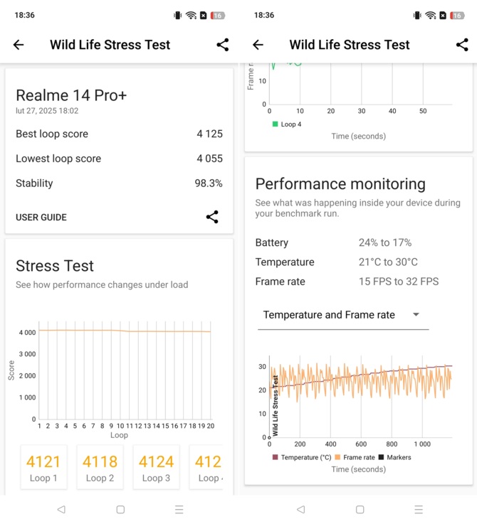 Test smartfona realme 14 Pro+. Snapdragon 7s Gen 3 z baterią 6000 mAh i dobrymi aparatami w obudowie z certyfikatem IP69 [nc1]