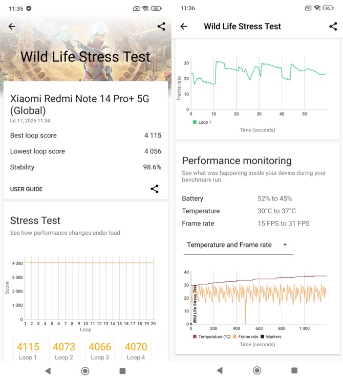 Test smartfona Redmi Note 14 Pro+. Aparaty z poprzednika w obudowie POCO X7, czyli prawie jak dzieło dr Frankensteina [nc1]