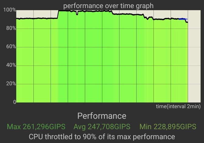 Test smartfona Samsung Galaxy A56 5G - jeszcze lepszy niż poprzednik. Wydajny Exynos 1580 i pewność wielu lat aktualizacji [nc1]