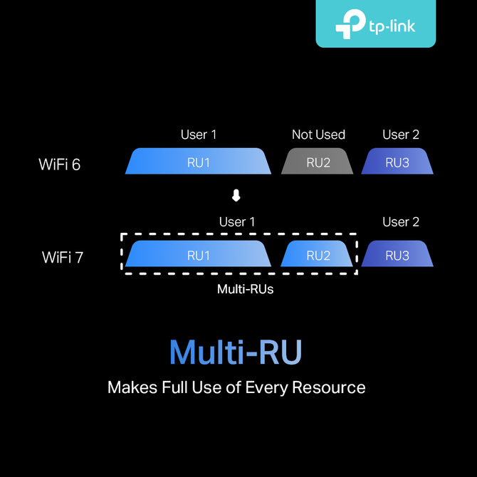 Test routera TP-Link Archer BE800 - topowy przedstawiciel routerów Wi-Fi 7 w portfolio TP-Linka. Nowy standard na tle Wi-Fi 6 [5]