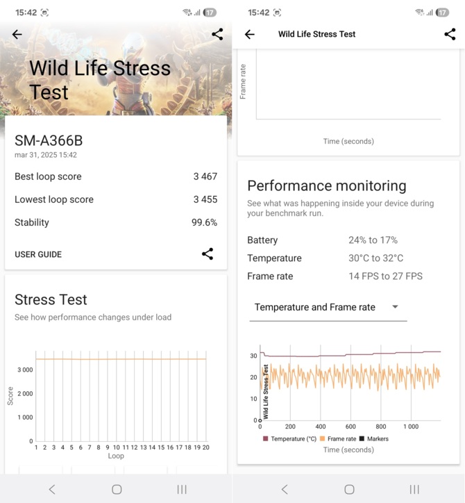 Test smartfona Samsung Galaxy A36 5G - to miał być kompletny model dla Kowalskiego, jednak sprzeczności tu nie brakuje... [nc1]