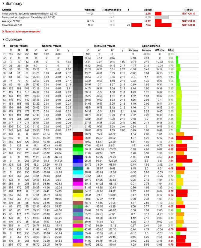 Test MSI Vector A18 HX - Wydajny notebook do gier i pracy z AMD Ryzen 9 9955HX oraz NVIDIA GeForce RTX 5080 Laptop GPU [nc1]