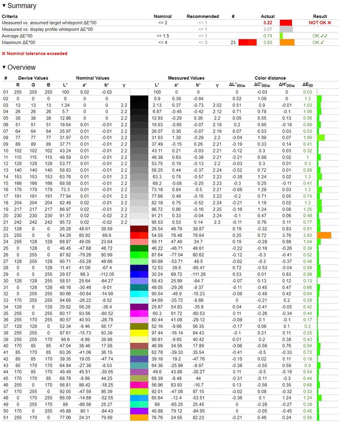 Test MSI Vector A18 HX - Wydajny notebook do gier i pracy z AMD Ryzen 9 9955HX oraz NVIDIA GeForce RTX 5080 Laptop GPU [nc1]