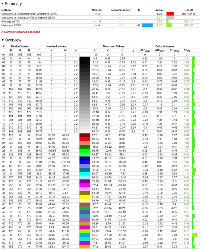 Test MSI Vector A18 HX - Wydajny notebook do gier i pracy z AMD Ryzen 9 9955HX oraz NVIDIA GeForce RTX 5080 Laptop GPU [nc1]