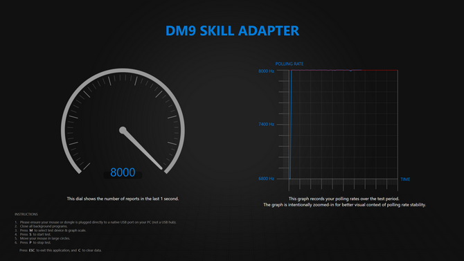 Test myszki Dream Machines DM9 Skill Wireless - Jeden z tańszych modeli z odświeżaniem 8000 Hz w standardzie [nc1]