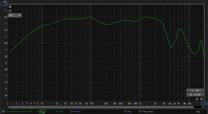 Recenzja Beyerdynamic Amiron 300. Idealne dla nikogo, bardzo dobre dla większości. Zaskakująco udany kompromis [nc1]