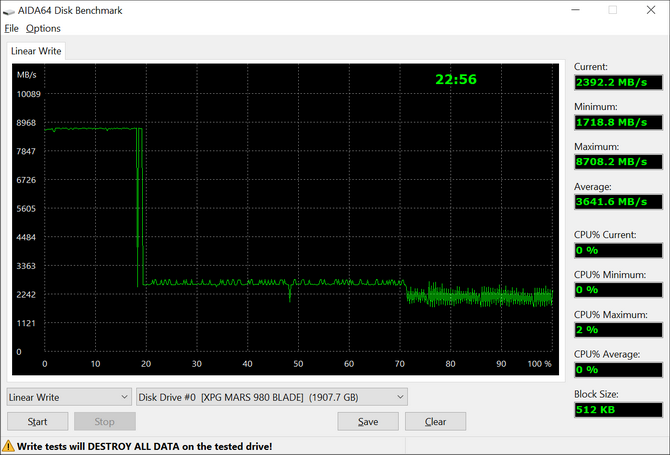 Test dysku SSD ADATA XPG Mars 980 Blade Gen5 - Najszybszy nośnik w ofercie producenta i najtańszy SSD Gen5 na rynku [nc1]