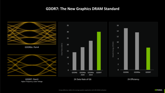 Analiza wydajności oraz jakości obrazu w grze DOOM: The Dark Ages na przykładzie laptopa MSI Stealth A16 z GeForce RTX 5070 Ti [nc1]