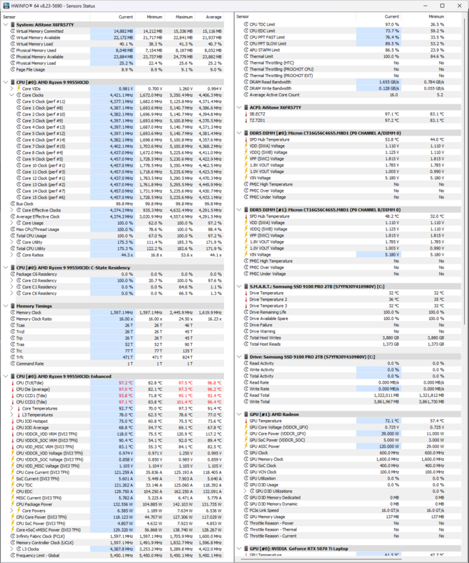 Test Hyperbook A16 Zen z AMD Ryzen 9 9955HX3D oraz NVIDIA GeForce RTX 5070 Ti. Jeden z bardziej opłacalnych laptopów do gier [nc1]