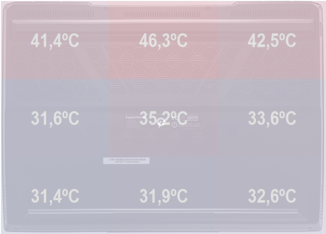 Test Hyperbook A16 Zen z AMD Ryzen 9 9955HX3D oraz NVIDIA GeForce RTX 5070 Ti. Jeden z bardziej opłacalnych laptopów do gier [nc1]