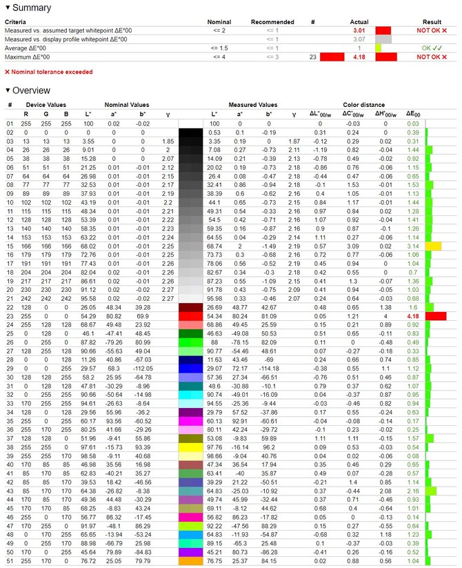 Test LG UltraGear 27G850A-B - Monitor 4K Ultra HD do gier z matrycą Nano IPS Black oraz trybem Dual Mode [nc1]