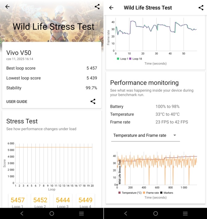 Test smartfona vivo V50 - stylowy model z pojemną baterią. Zachwyci amatorów fotografii, ale rozczaruje maniaków wydajności [nc1]
