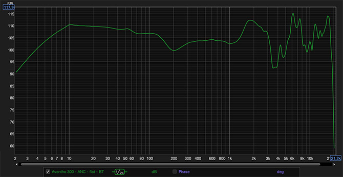 Recenzja Beyerdynamic Aventho 300. 50 godzin pracy z ANC, znakomita redukcja szumu, wysokiej jakości dźwięk i nie tylko [nc1]