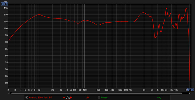 Recenzja Beyerdynamic Aventho 300. 50 godzin pracy z ANC, znakomita redukcja szumu, wysokiej jakości dźwięk i nie tylko [nc1]