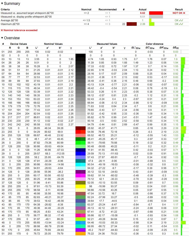 Test ASUS Zenbook Duo z procesorem Intel Core Ultra 9 285H Arrow Lake-H. Laptop, który nie przeszedł wszystkich naszych testów [nc1]