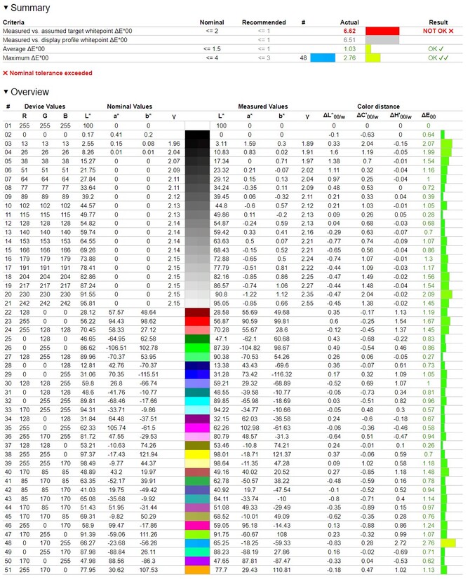 Test ASUS Zenbook Duo z procesorem Intel Core Ultra 9 285H Arrow Lake-H. Laptop, który nie przeszedł wszystkich naszych testów [nc1]