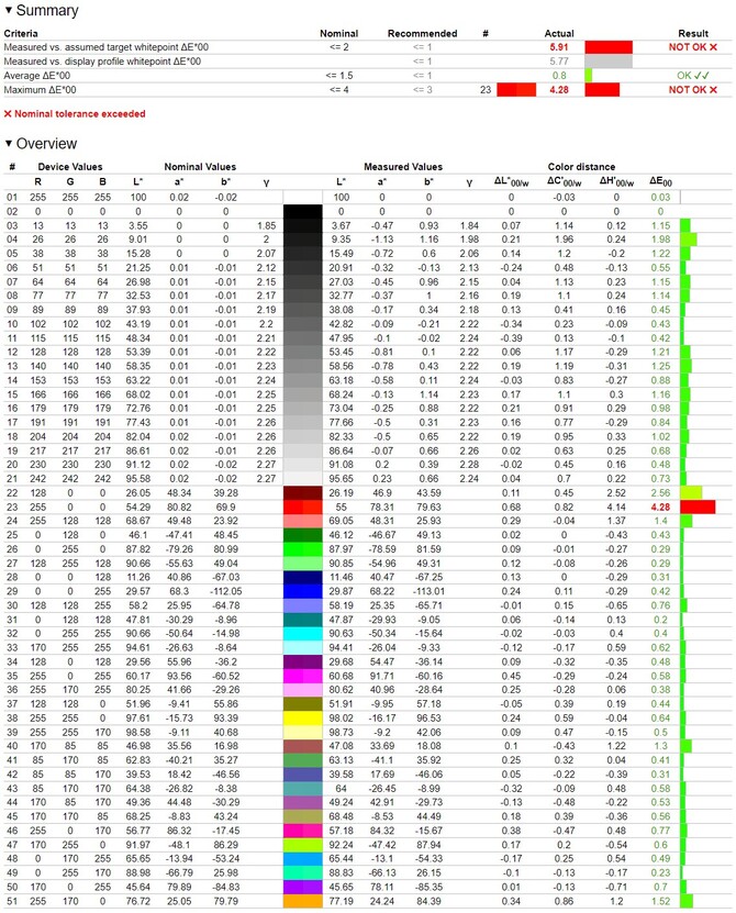 Test ASUS Zenbook Duo z procesorem Intel Core Ultra 9 285H Arrow Lake-H. Laptop, który nie przeszedł wszystkich naszych testów [nc1]