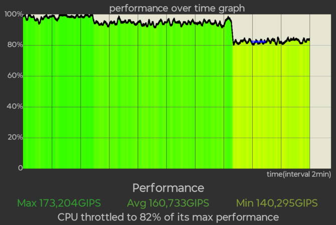 Test smartfona Motorola moto g56 5G - niedroga opcja dla osób przywiązanych do słuchawek przewodowych i kart microSD [nc1]