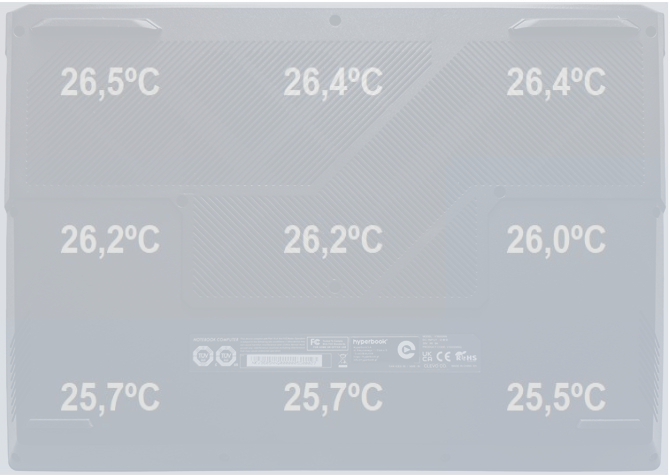 Test Hyperbook NV6 z NVIDIA GeForce RTX 5060 Laptop GPU. Tańsza propozycja dla mniej wymagających graczy [nc1]