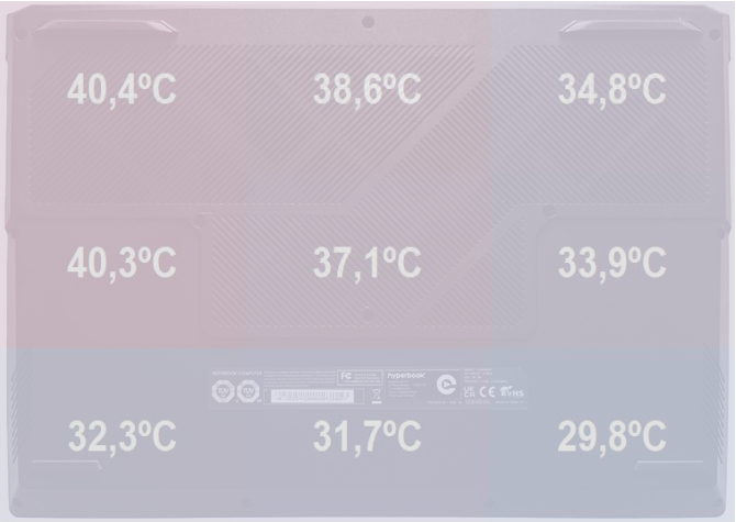 Test Hyperbook NV6 z NVIDIA GeForce RTX 5060 Laptop GPU. Tańsza propozycja dla mniej wymagających graczy [nc1]