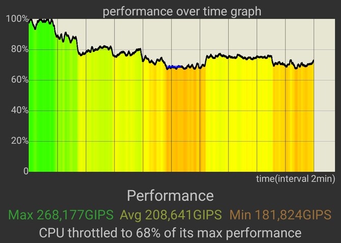 Test smartfona OnePlus Nord CE5 - na zewnątrz muzeum, w środku... liceum? Oto prawdziwy sleeper wśród smartfonów [nc1]
