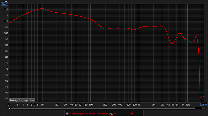 Recenzja Beyerdynamic Amiron 100. Tańsze od modelu Amiron 300, ale czy bardziej opłacalne? Sprawdzam [nc1]