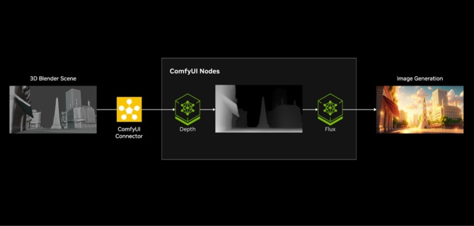 Test NVIDIA GeForce RTX 4090 Laptop pod kątem wykorzystania w generatywnej AI: NVIDIA NIM, Blueprint oraz Blender [2]