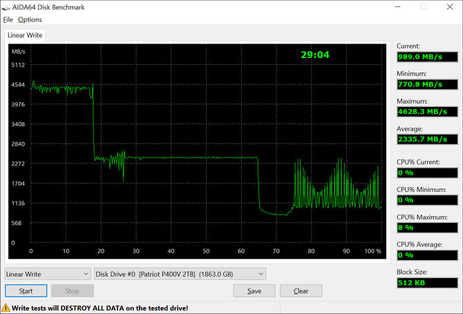 Test dysku SSD Patriot P400 V4 - Dobrze wyceniony i znacznie szybszy niż deklaruje producent. Jest jednak pewien haczyk... [nc1]