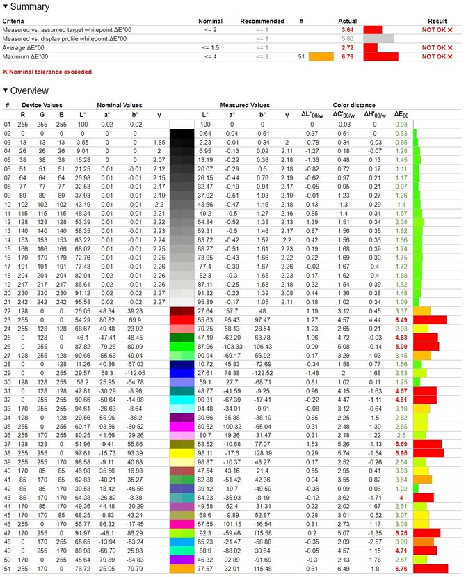 Test Apple MacBook Pro 14 z procesorem Apple M4 Pro. Świetny laptop do pracy i multimediów, choć cena boli [nc1]
