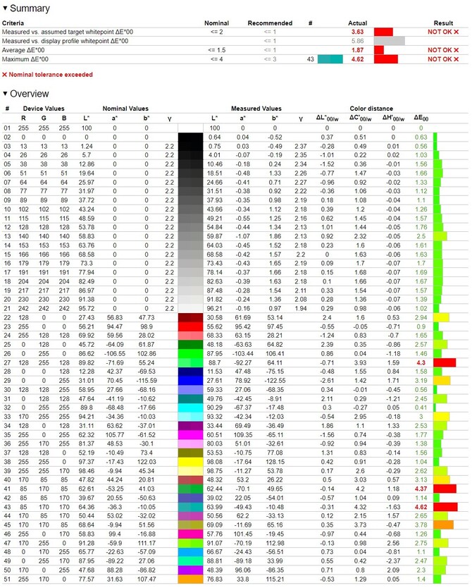 Test Apple MacBook Pro 14 z procesorem Apple M4 Pro. Świetny laptop do pracy i multimediów, choć cena boli [nc1]