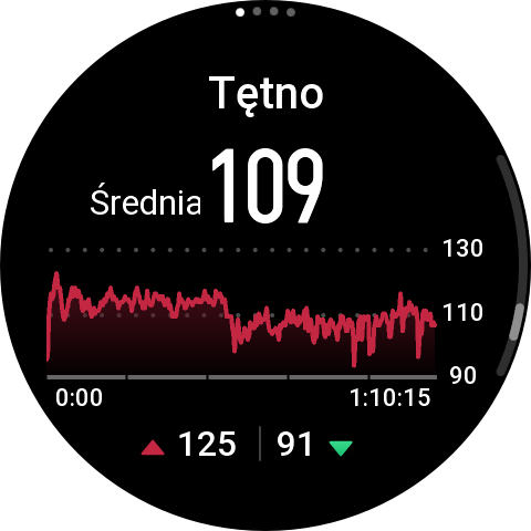 Recenzja Amazfit T-Rex Ultra 2. Świetny, ale czy bardziej opłacalny od T-Rex 3 Pro? [nc1]