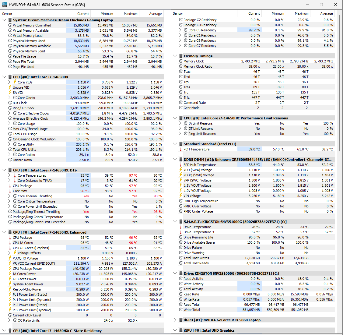 Tracing Testing Test Dream Machines RG5060-18PL21 - Notebook z Intel Core i7-14650HX ...