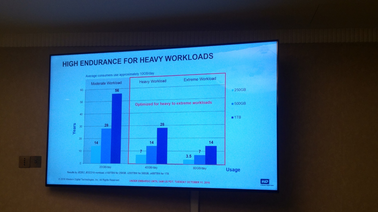 Western Digital wchodzi na rynek SSD oraz odświeża Passporty PurePC.pl