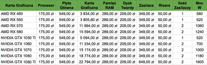 Kopanie kryptowalut na kartach graficznych - analiza ekonomi [4]