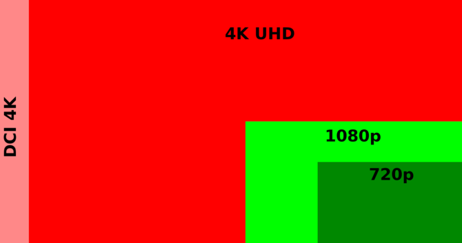 Rozdzielczość 4K nadchodzi - tylko czy jesteśmy już gotowi? [3]