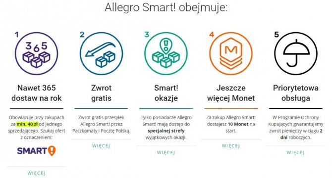 Zanim kupisz Allegro Smart, czyli słów kilka o tym, jak nie dać się wrobić [2]