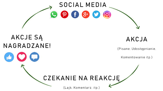 Psychologia Facebooka: Jaki wpływ ma na nasze życie social media [10]