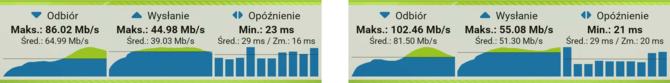 Czym jest sieć 5G READY? Wiele szumu marketingowego i co dalej? [5]