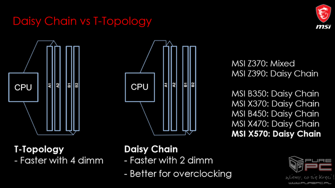 MSI Partner Convention. Poznajemy tajniki płyt głównych X570 [nc3]