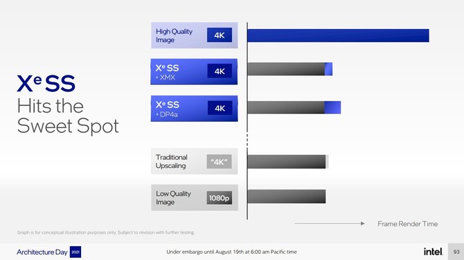 NVIDIA DLSS, AMD FSR oraz Intel XeSS - Trzy różne podejścia do supersamplingu. Które będzie najlepsze? [5]