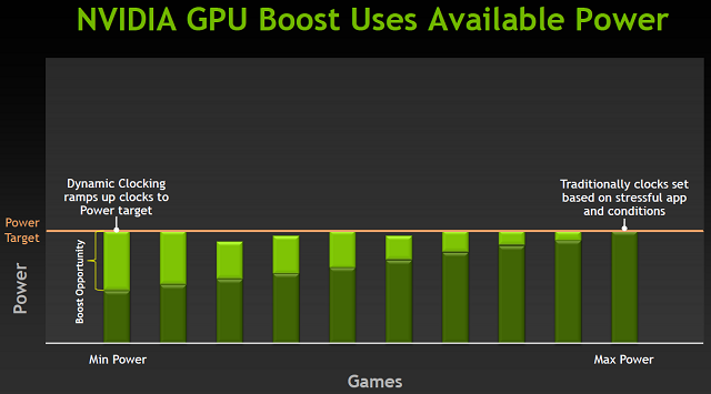 Minęło 10 lat od premiery karty graficznej NVIDIA GeForce GTX 680, czyli debiutu architektury Kepler. Jak wspominamy tamte układy? [5]