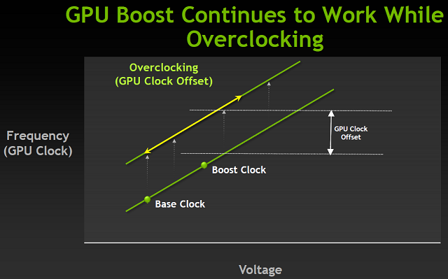 Minęło 10 lat od premiery karty graficznej NVIDIA GeForce GTX 680, czyli debiutu architektury Kepler. Jak wspominamy tamte układy? [6]