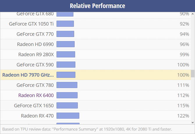 AMD Radeon HD 7970 GHz Edition zadebiutował równe 10 lat temu. Czy to najlepszy i najbardziej długowieczny Radeon w historii? [9]