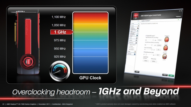 AMD Radeon HD 7970 GHz Edition zadebiutował równe 10 lat temu. Czy to najlepszy i najbardziej długowieczny Radeon w historii? [5]