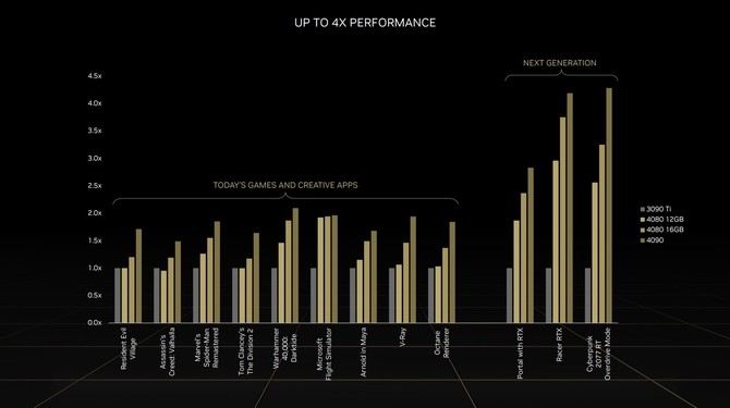 NVIDIA GeForce RTX 4000 - pięć powodów, dla których nowa generacja kart graficznych może okazać się rozczarowaniem [3]