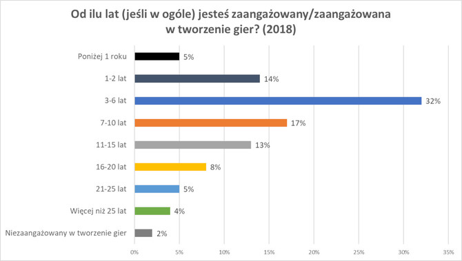 State of the Game Industry 2023 – raport prześwietlający na wylot najważniejsze problemy społeczne deweloperów gier [6]