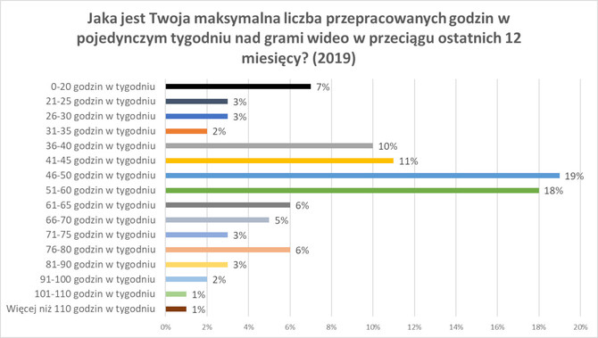 State of the Game Industry 2023 – raport prześwietlający na wylot najważniejsze problemy społeczne deweloperów gier [10]