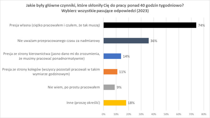 State of the Game Industry 2023 – raport prześwietlający na wylot najważniejsze problemy społeczne deweloperów gier [12]